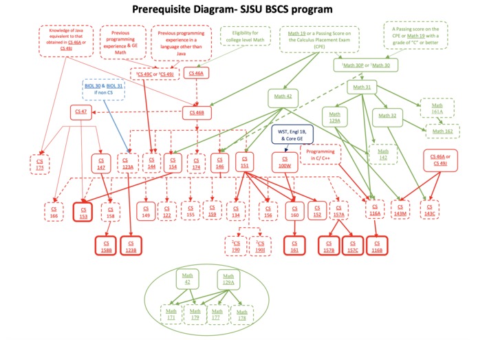 MyPrereqs – screenshot 1