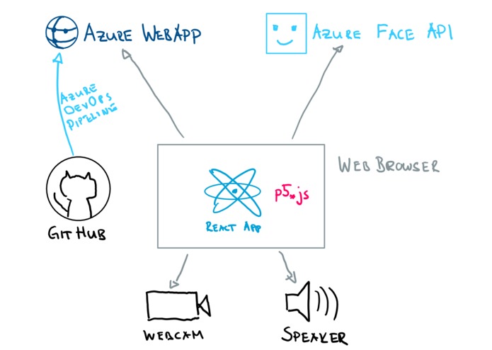 Grand Theft Energy - Team 9 – screenshot 1