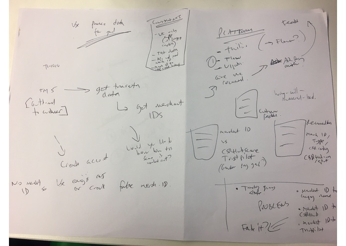 Ethical Shopping Recommender – screenshot 1