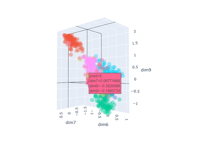 thelatent.space - Deep Clustering (with a CV-AE) on MNIST – screenshot 2