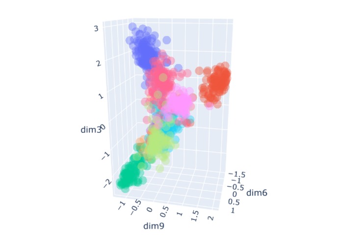 thelatent.space - Deep Clustering (with a CV-AE) on MNIST – screenshot 3