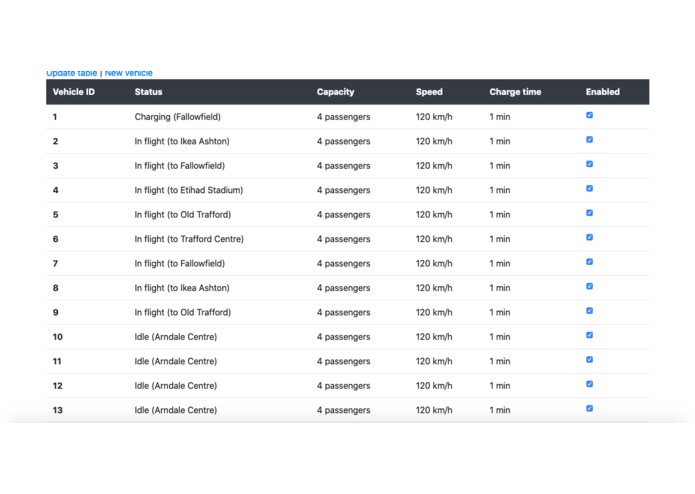 AirBus - CityAirbus Scheduling – screenshot 2