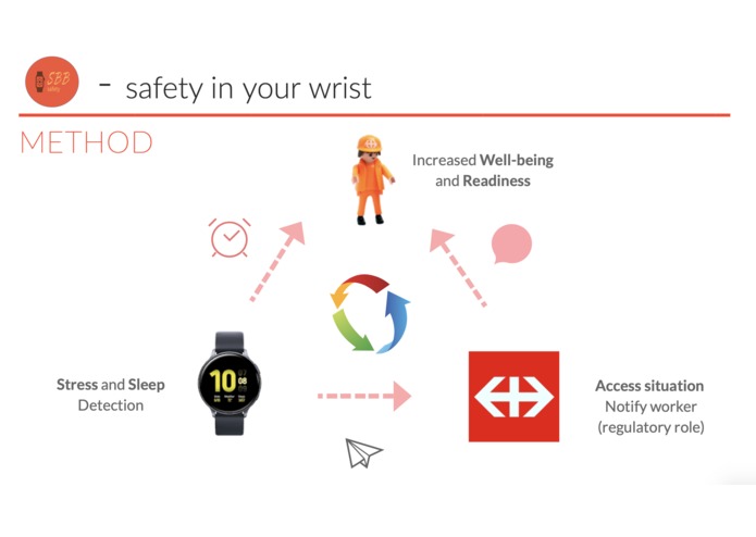 SBB stop sandwiching – screenshot 3