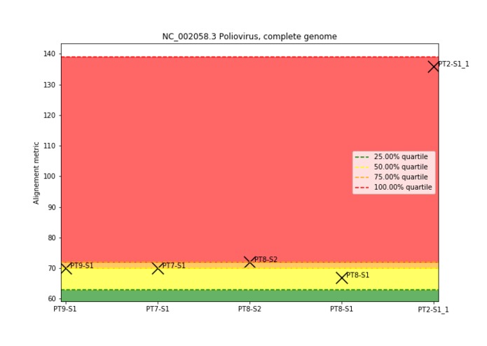Pathogen Identification Service – screenshot 2