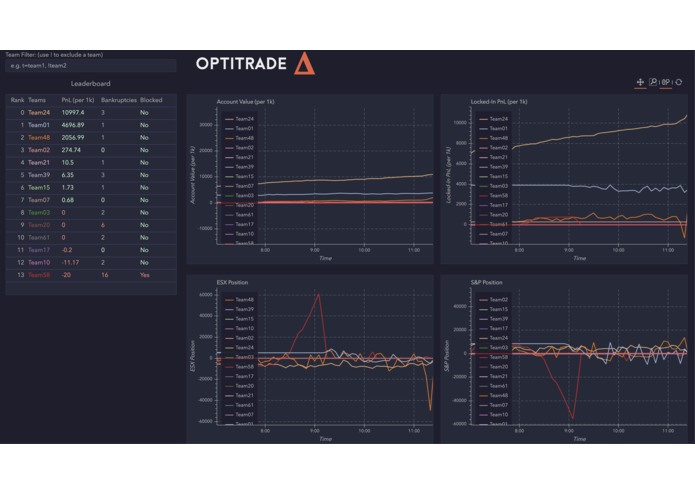 Optitrade Challenge 24 – screenshot 1