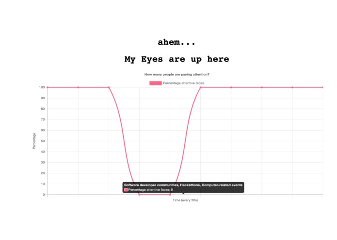My Eyes Are Up Here – screenshot 1