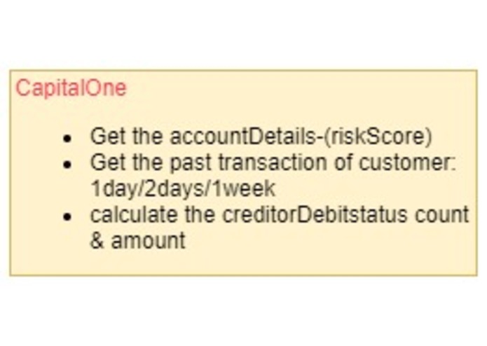 Credit-score-management-api – screenshot 2