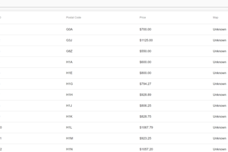 Data Manipulation from Web Scraping