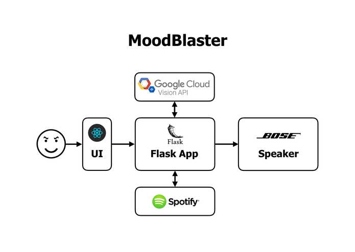 MoodBlaster – screenshot 1