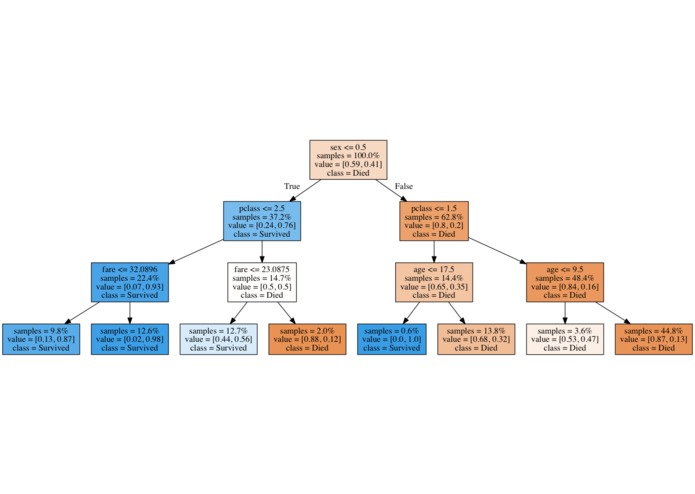 GameTreeAI – screenshot 3