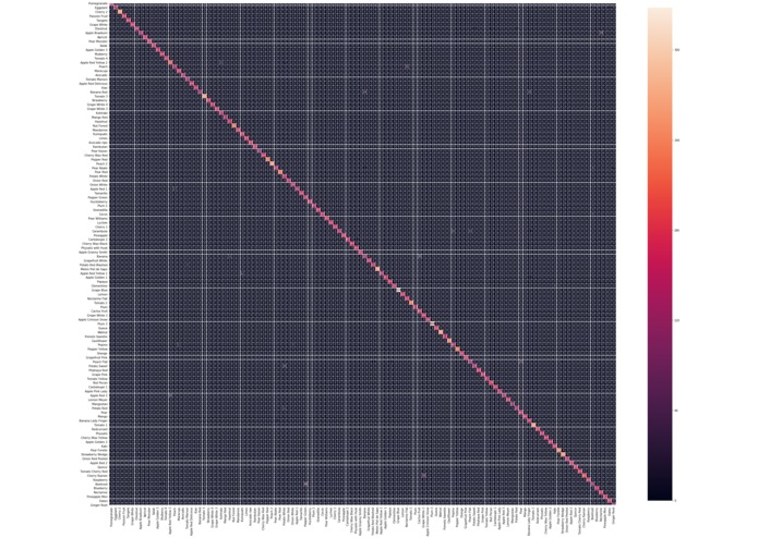 Grocery Manager – screenshot 2