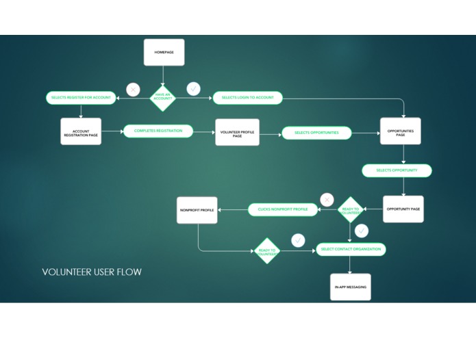 Mission Possible  – screenshot 1