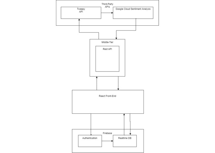 NoticeMe.AI – screenshot 2