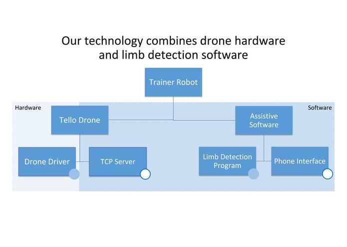 Assistant Workout Drone – screenshot 4