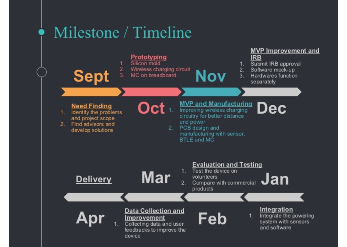 Team 6 Flexible BioSensor – screenshot 6