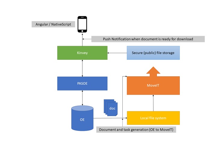 Project SFT2Mobile – screenshot 1