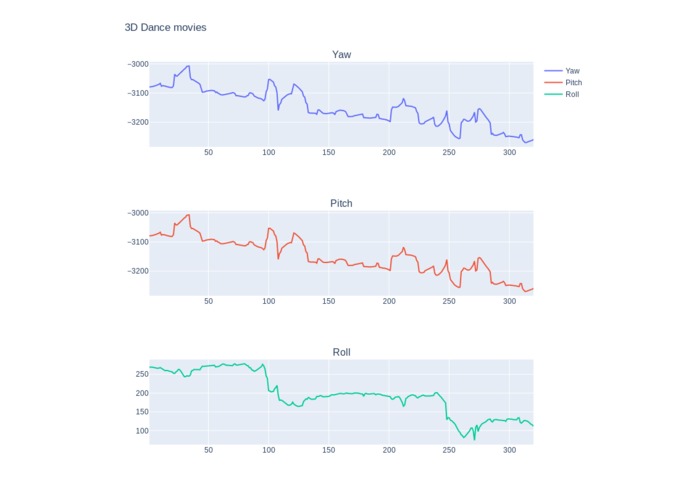 Dance Monkey – screenshot 2