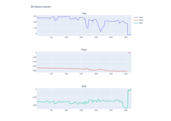 Dance Monkey – screenshot 3