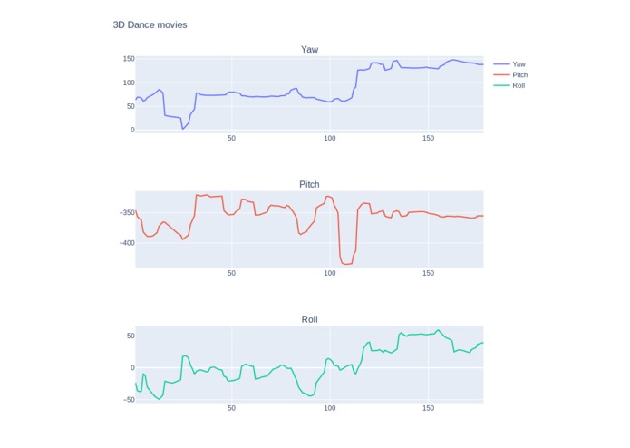 Dance Monkey – screenshot 4