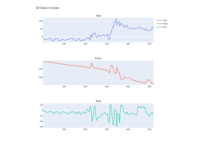 Dance Monkey – screenshot 5