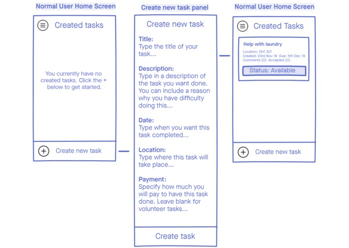 hAccess – screenshot 2