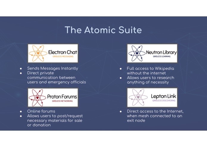 Atomic Net – screenshot 2