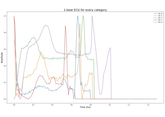 Rhythm – screenshot 2