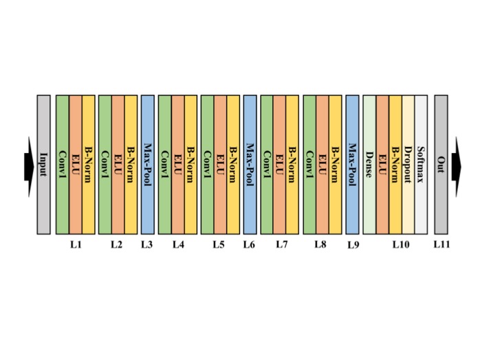 Rhythm – screenshot 4