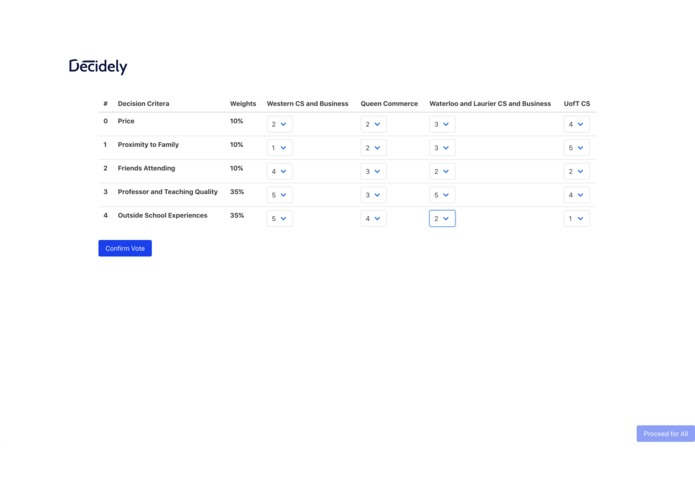 Decidely (decidely.co) – screenshot 7