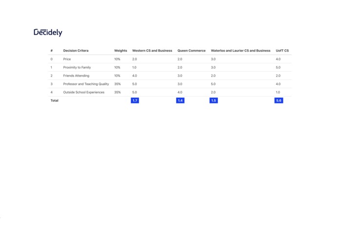 Decidely (decidely.co) – screenshot 8