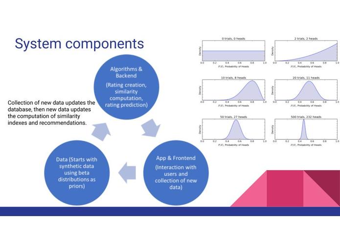 Team 09: BeerMe – screenshot 5