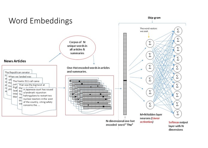 Text Summarization Using ML - (PGT) Poor Graduate Trainee – screenshot 2