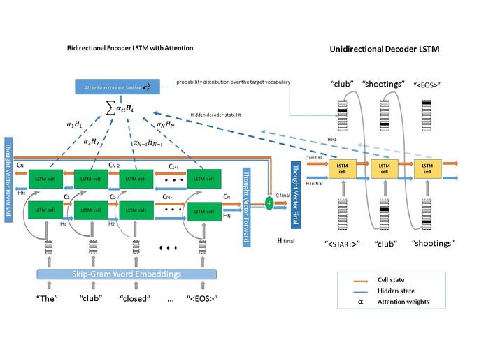 Text Summarization Using ML - (PGT) Poor Graduate Trainee – screenshot 3