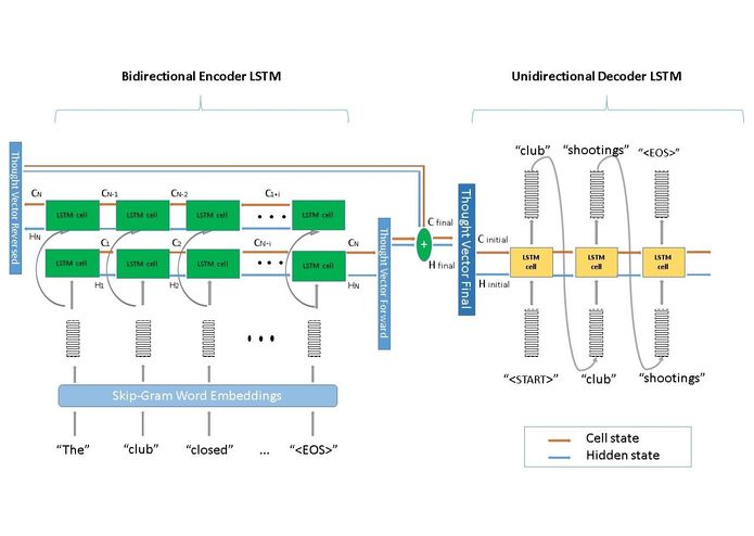 Text Summarization Using ML - (PGT) Poor Graduate Trainee – screenshot 4