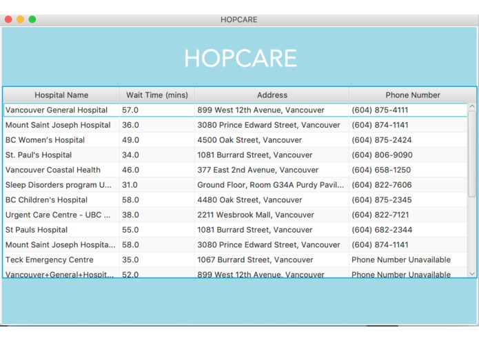HopCare – screenshot 1