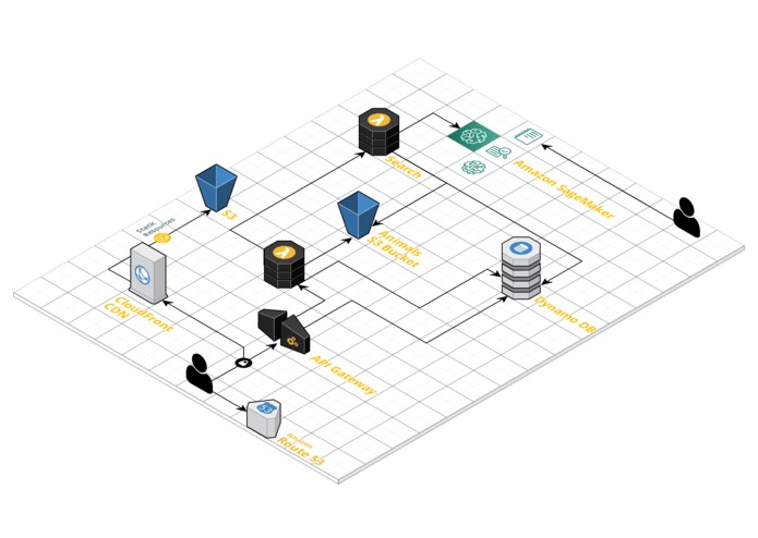 Best Friends: Saving Noses Is Fundamental – screenshot 4