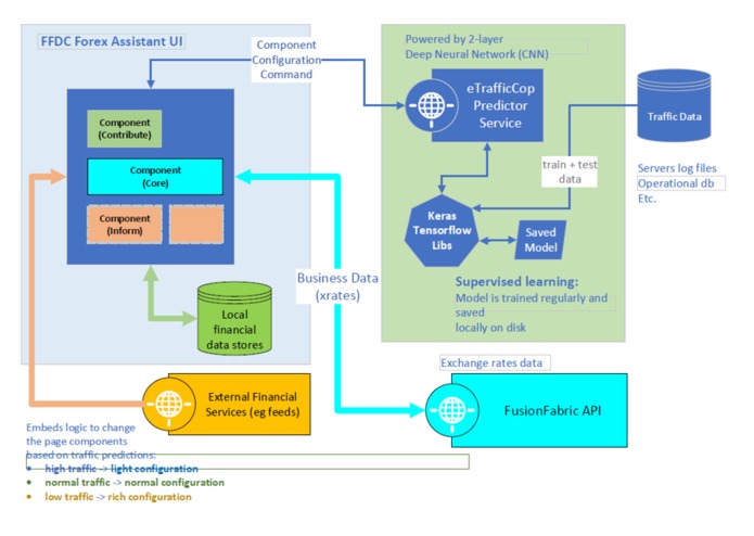 Adaptive FFDC Forex Assistant Powered by AI – screenshot 4