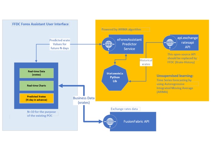 Adaptive FFDC Forex Assistant Powered by AI – screenshot 5