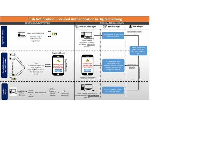Push Notification -Secured Authentication in Digital Banking – screenshot 2