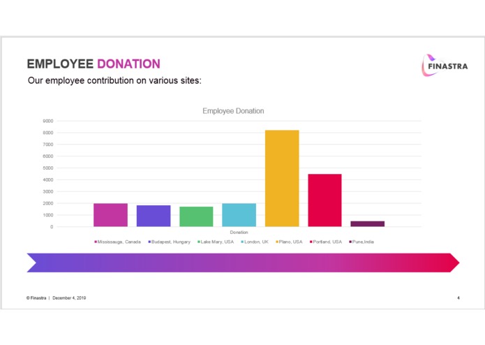FinAid – screenshot 4
