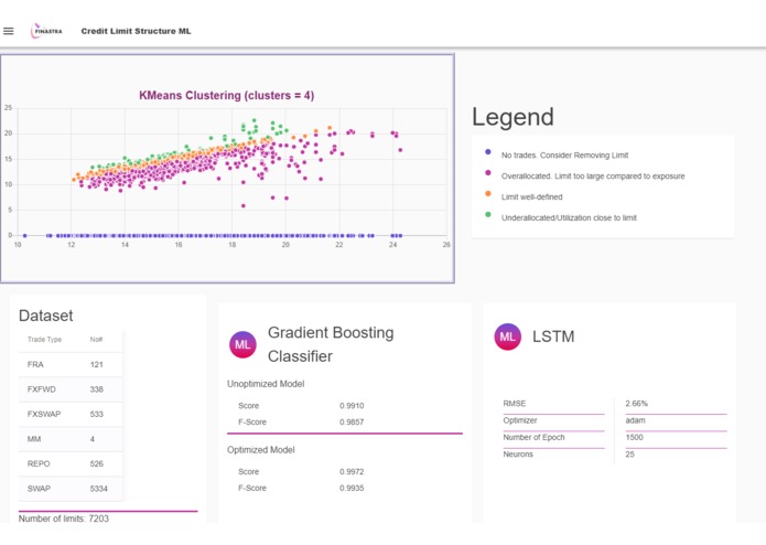 Limitless – screenshot 6