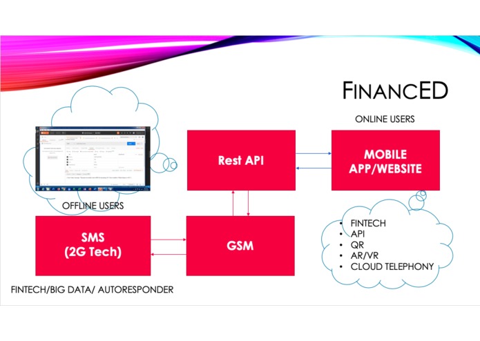 FinancED: 2G Banking – screenshot 1