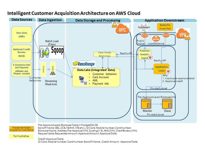 Intelligent Customer Acquisition System – screenshot 1