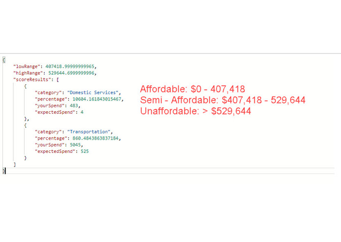 BudgetBOT – screenshot 3