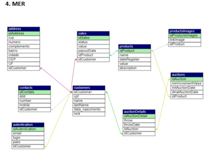 dev4change_Graacc_MIRIFICI – screenshot 5