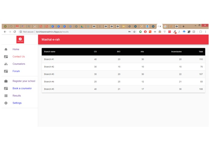 Mashal-e-Raah – screenshot 6