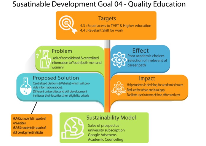 Pathfinder Endless Possibilities – screenshot 1