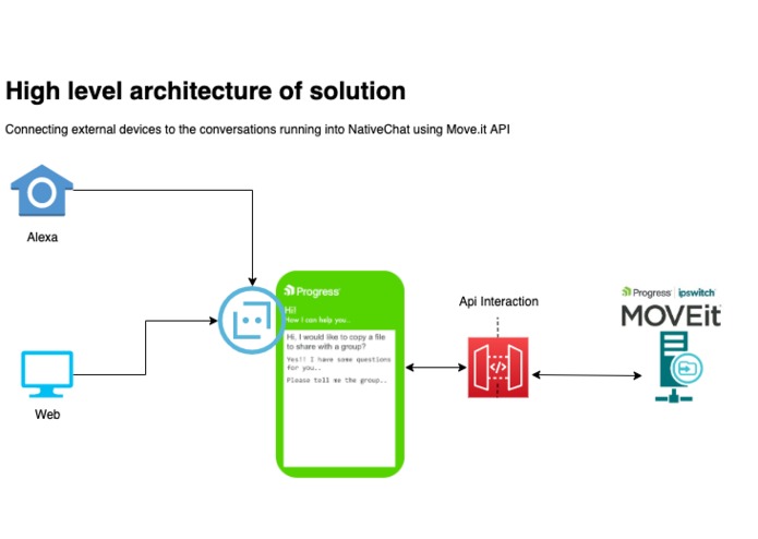 Conversations with Files – screenshot 1