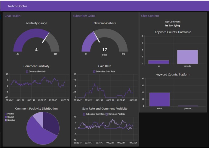 Twitch Doctor – screenshot 1
