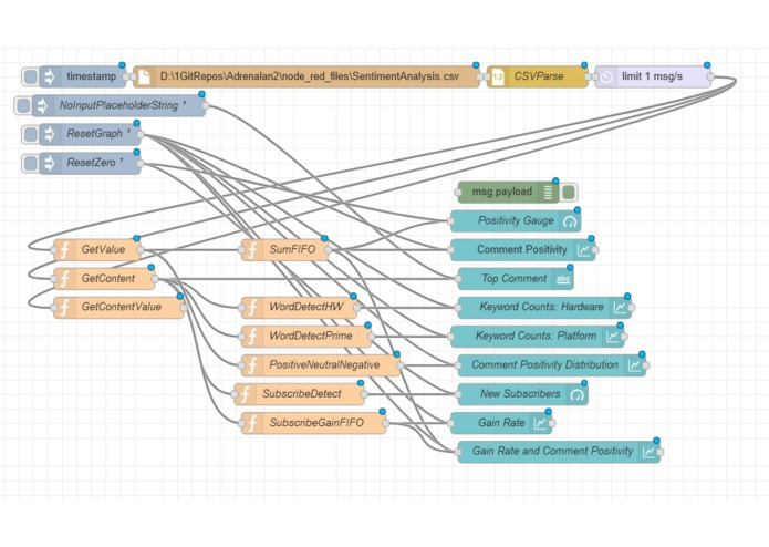 Twitch Doctor – screenshot 2